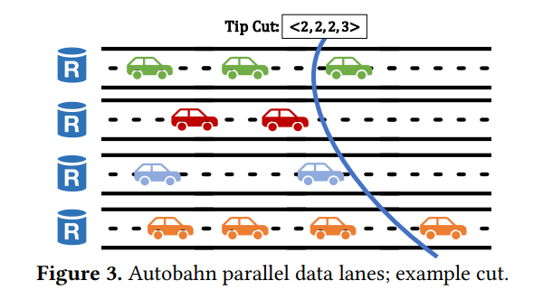 Autobahn: Seamless high speed BFT